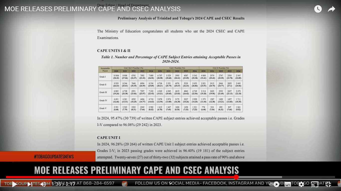 MOE releases preliminary analysis of CAPE and CSEC results Tobago Updates